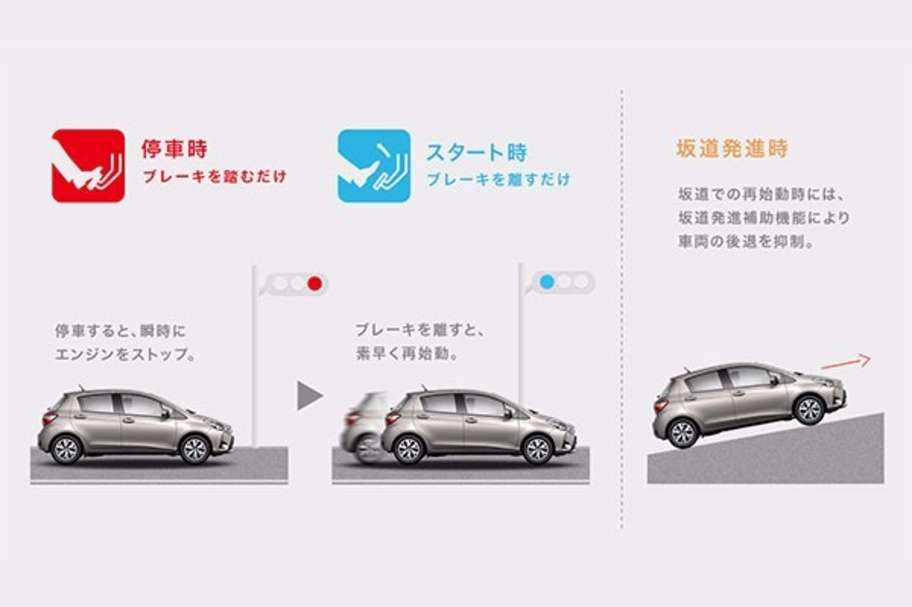 アイドリングストップ機能(Stop&Start System)