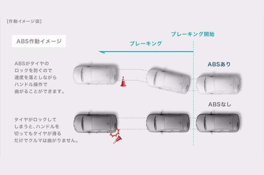 EBD(電子制動力配分制御)付ABS&ブレーキアシスト
