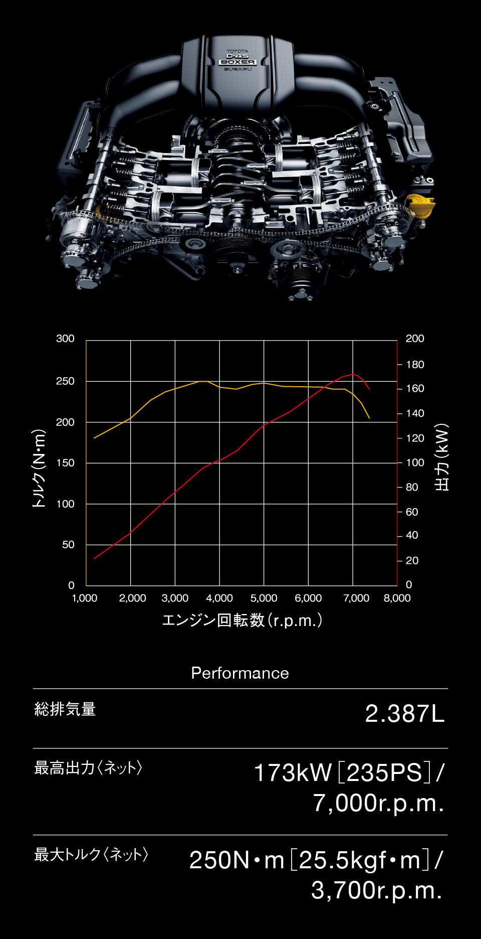 GR86 | 特長 | ネッツトヨタたいせつ
