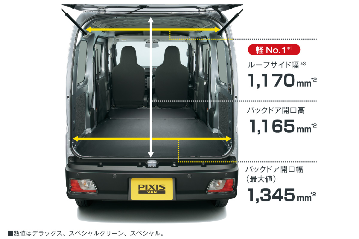 ピクシス バン(旭川・名寄・稚内)の新車情報 | ネッツトヨタたいせつ