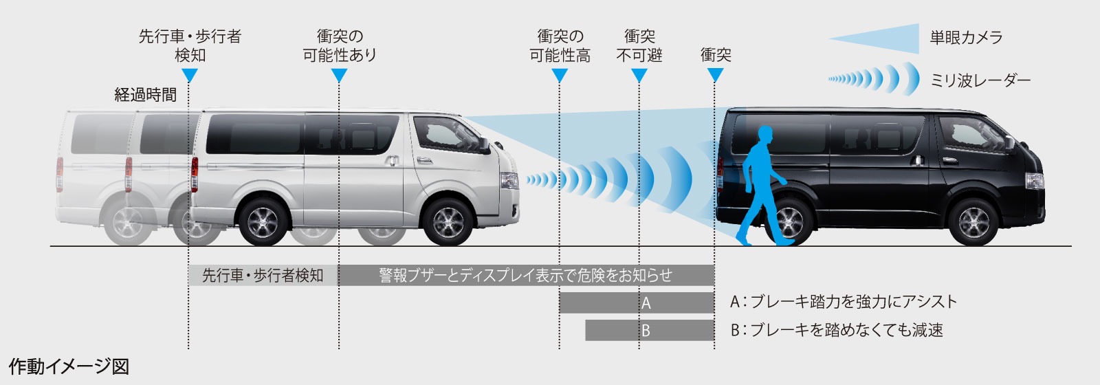 ハイエース バン | 特長 | ネッツトヨタたいせつ