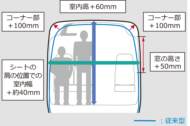 carlineup_coaster_equip_comfort_3_34_pc