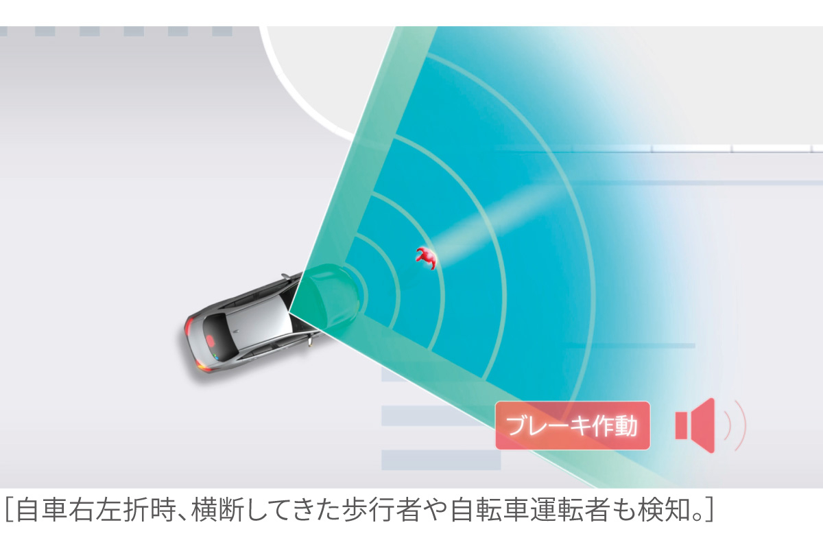 ランドクルーザー“250” | 安全性能 | ネッツトヨタたいせつ