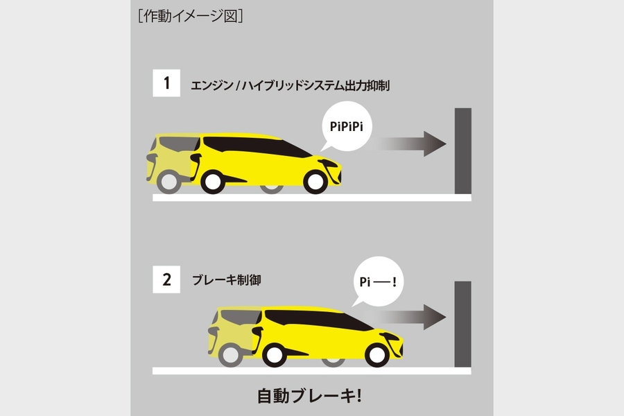 シエンタ 安全性能 ネッツたいせつ