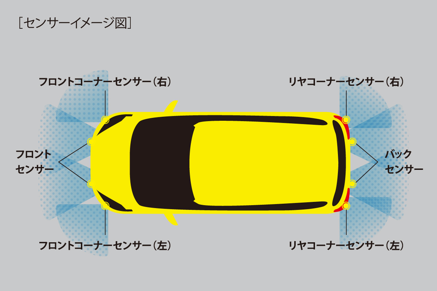 シエンタ 安全性能 ネッツたいせつ