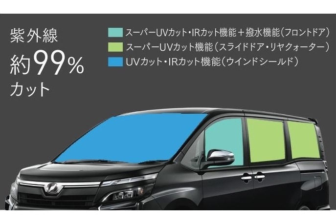 スーパーUVカット機能