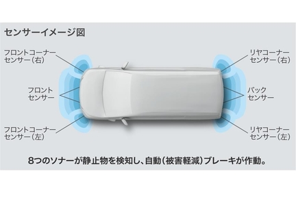 インテリジェントクリアランスソナー