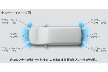 インテリジェントクリアランスソナー