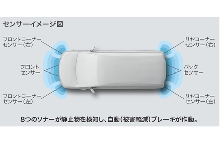 インテリジェントクリアランスソナー