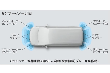 インテリジェントクリアランスソナー