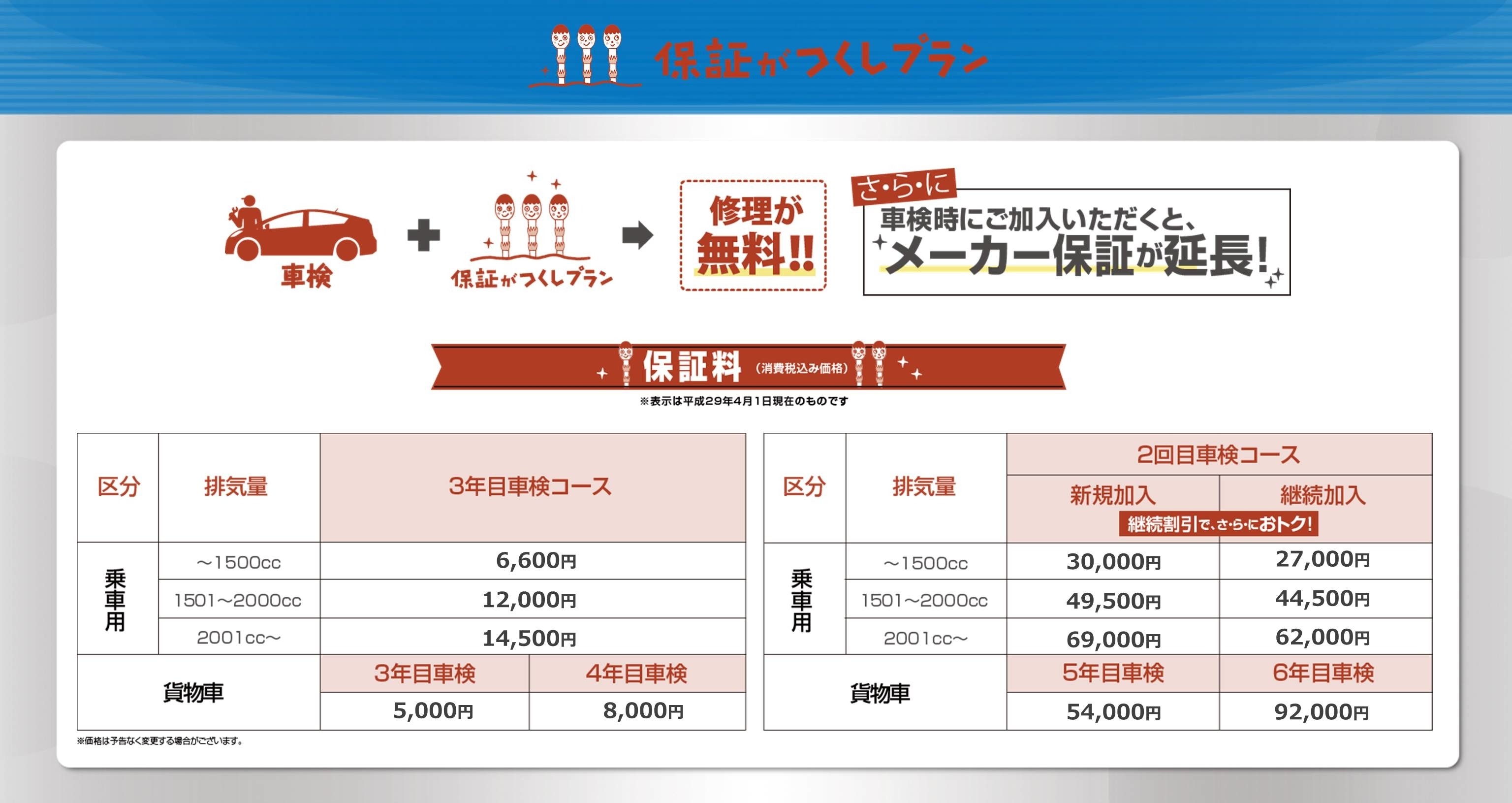 保証がつくしプラン ネッツトヨタたいせつ