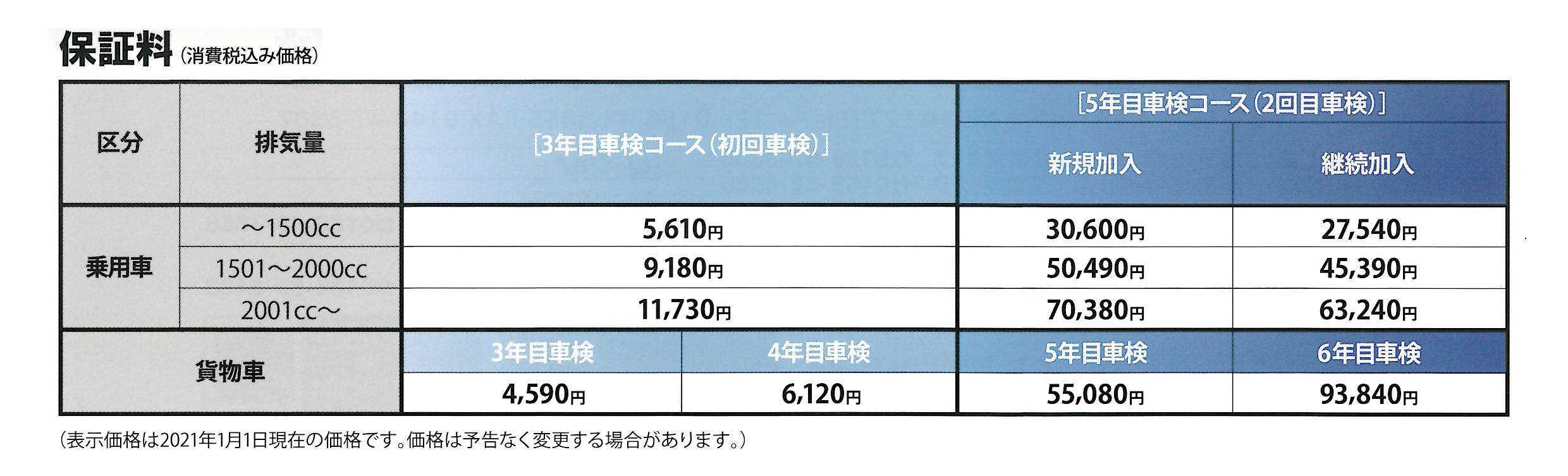 保証がつくしプラン | ネッツトヨタたいせつ