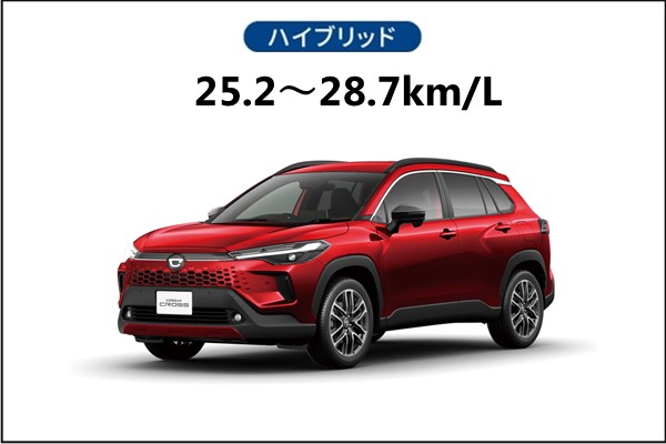 カローラスポーツ燃費