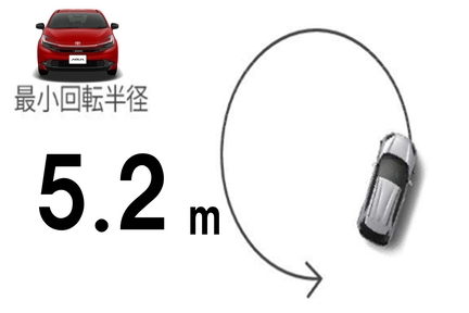 2609アクア最小半径コンパクトカーコンシェルジュ