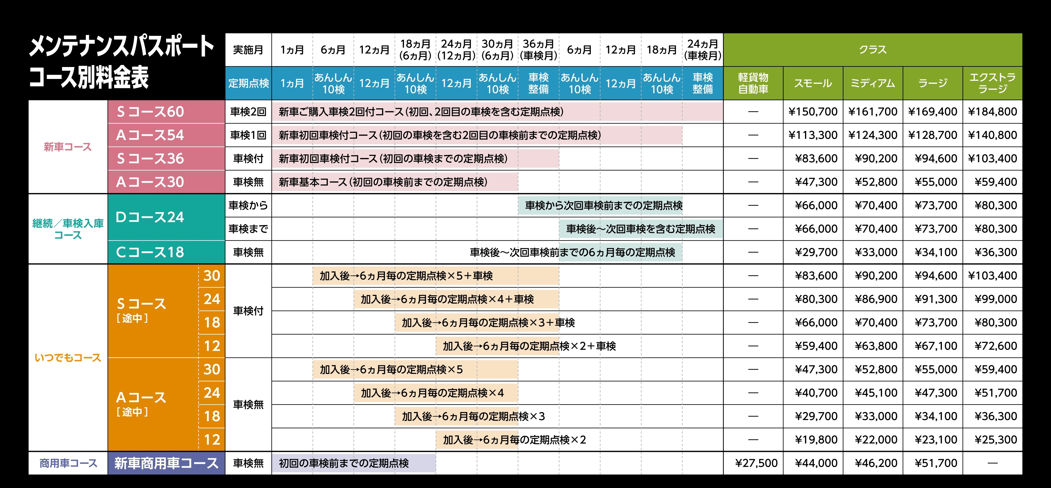 メンテナンスパスポート | ネッツトヨタたいせつ