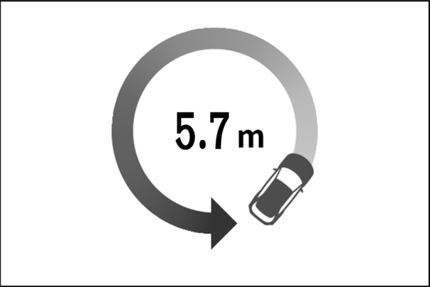 ＲＡＶ４最小半径