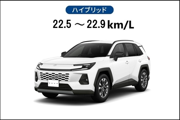 ＳＵＶ燃費ＲＡＶ４